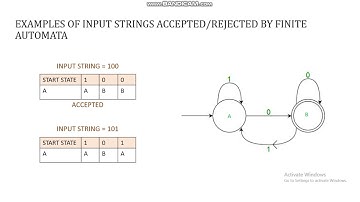 Theory Of Computation - Basics of Finite Automata