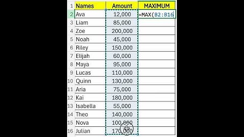 Learn Excel MAX Function Easily | Excel MAX Formula | Excel Maximum Formula #excel #max #learnexcel