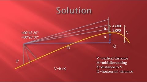 TACHEOMETRY SURVEY ENGINEERING, knec July 2023 Civil/building Module 3