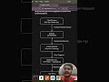 What is webhook? | How webhook works #webhook #coding #systemdesign #programming
