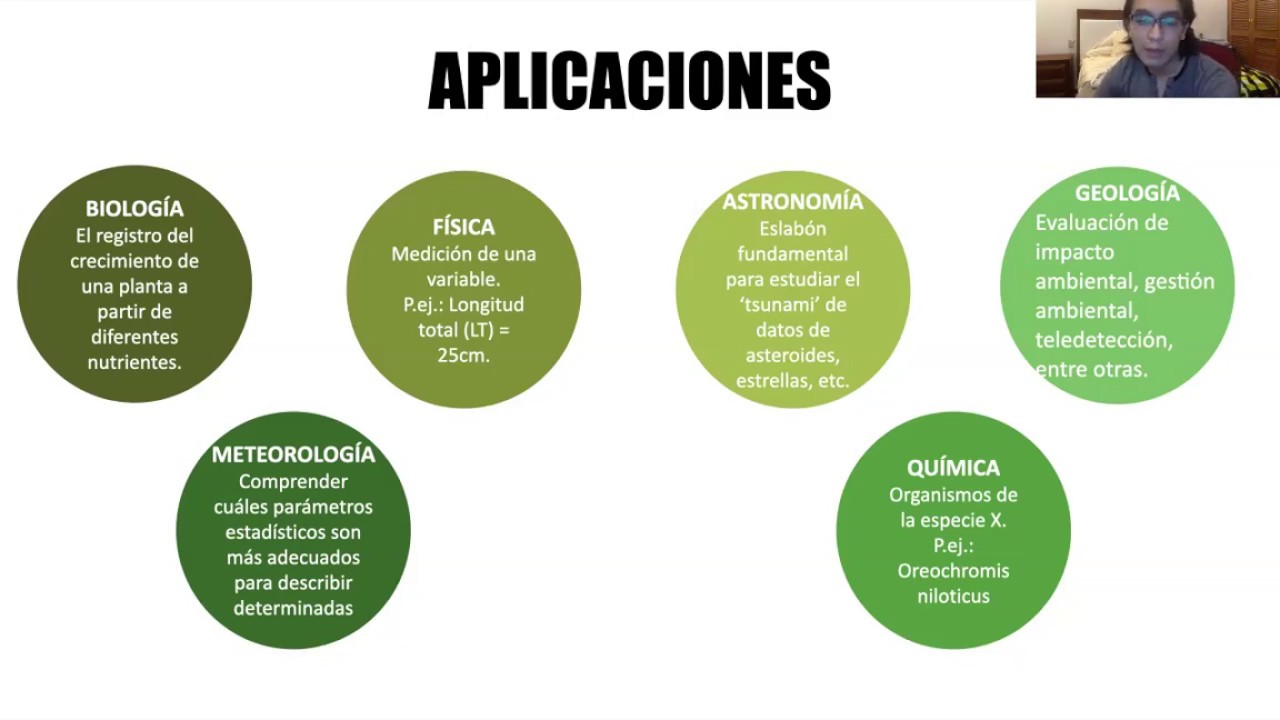 Aplicaciones de la Estadística YouTube Aplicaciones de la Estadística YouTube