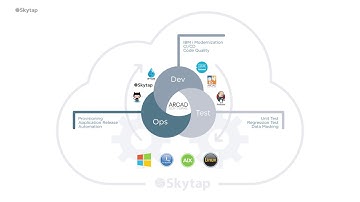 ARCAD + Skytap: DevOps for IBM i in the Cloud