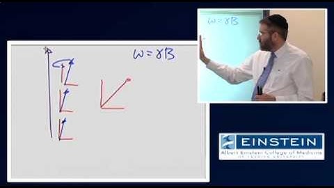 Introducing MRI: Introduction to NMR -- Transverse Component Magnetization (6 of 56)
