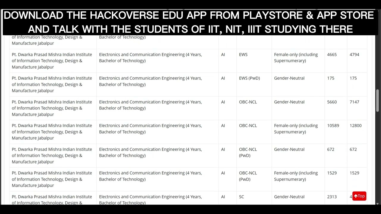 2025  IIIT Kancheepuram Josaa Final Round cutoff
