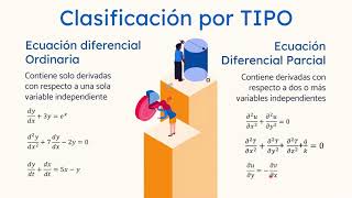Introducción a las Ecuaciones Diferenciales, definición, clasificación y tipos de soluciones