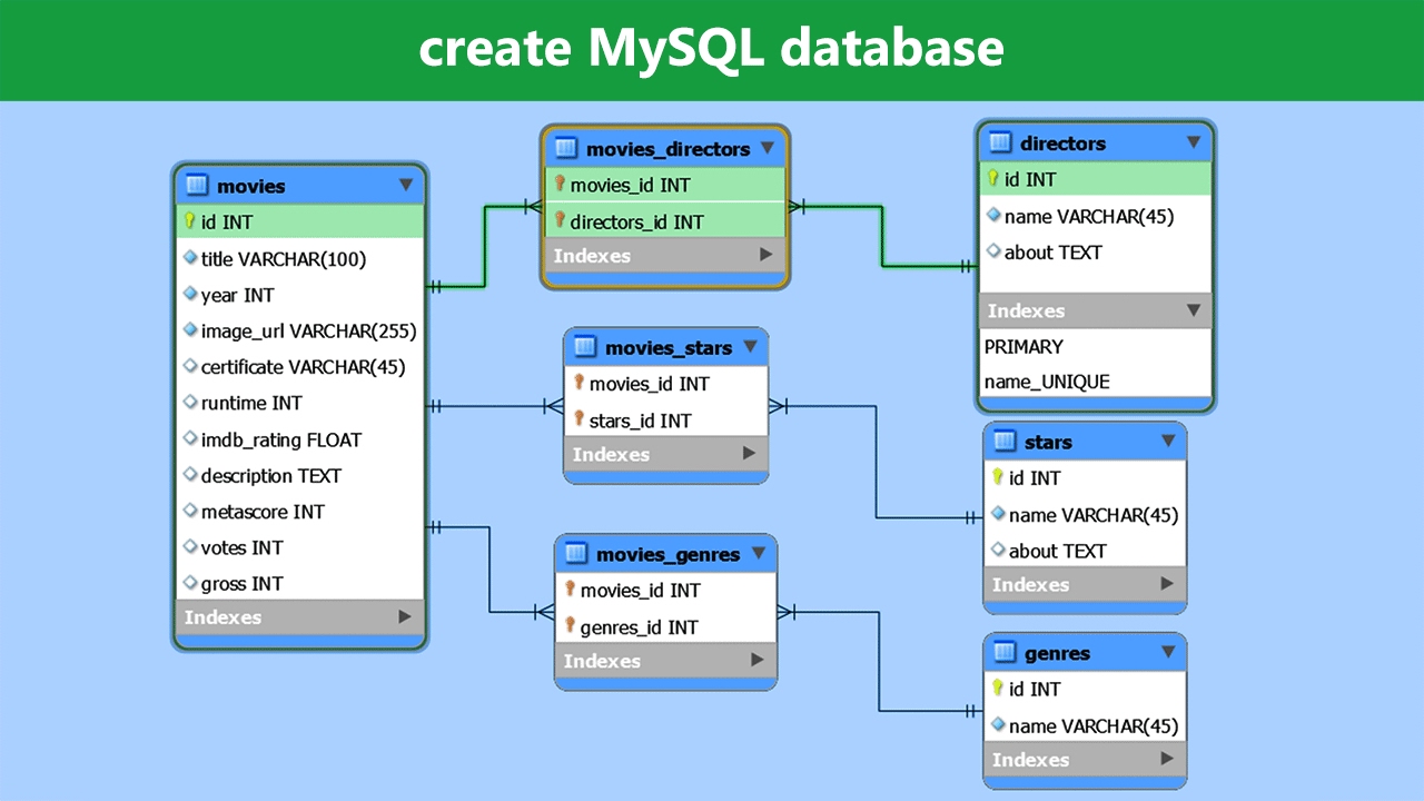 สร้าง database mysql  Update New  Create MySQL Database - MySQL Workbench Tutorial