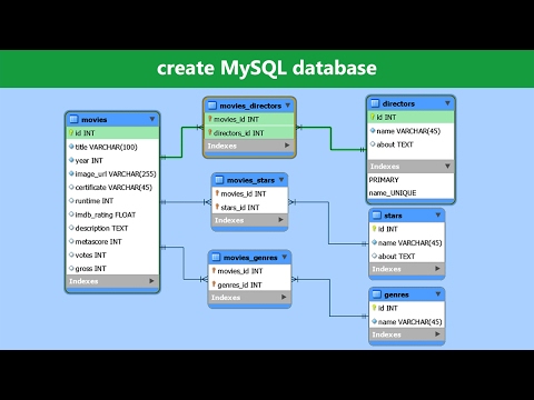 Vídeo: Com comento al banc de treball MySQL?