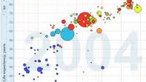 INFOPORN! The Best Graphical Data Porn on Gapminder - Tekzilla Daily Tip