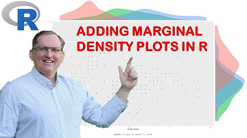 Adding Marginal Density Plots to a Graph in R