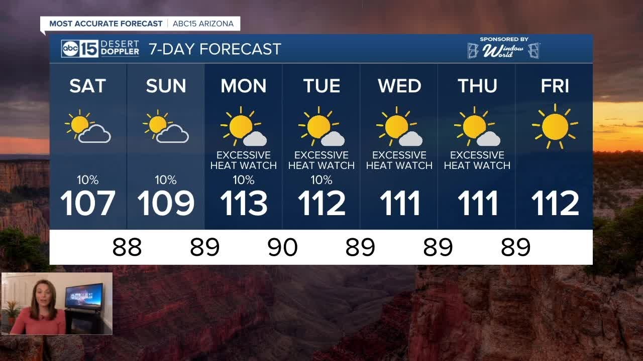 FORECAST: Storm chances still in play this weekend! - YouTube