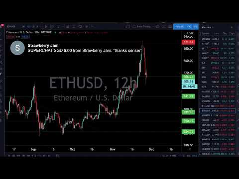 Live Trading U0026 Chart Analysis - Stock Market, Gold U0026 Silver, Bitcoin - November 27, 2020