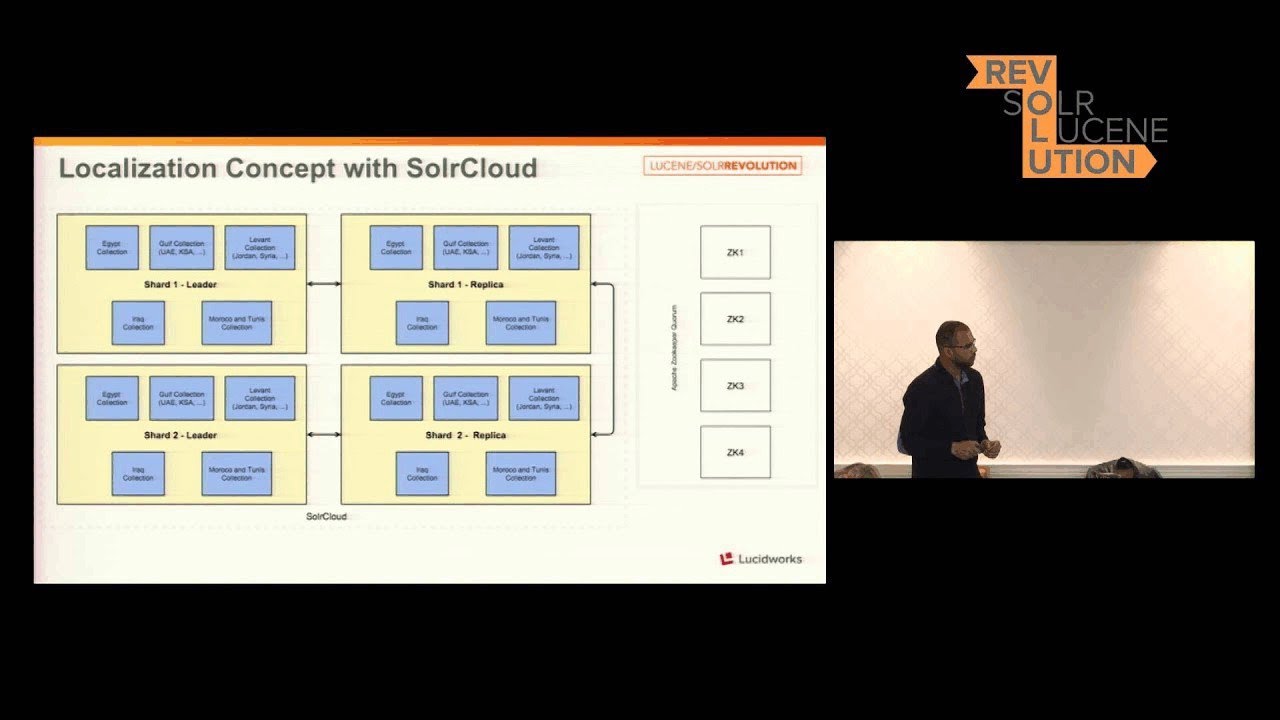 Arabic Content with Apache Solr - YouTube