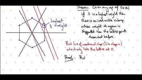 Lie groups and Lie algebras Optional Extra: Proof of classification of SU(3) irreps