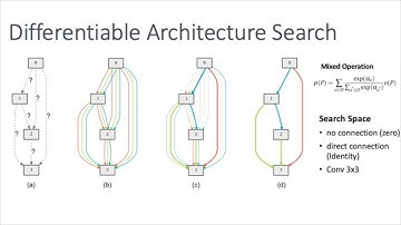 Cao Liu -  NAS-Spatial Flow: Neural Architecture Search for Panoptic Segmentation