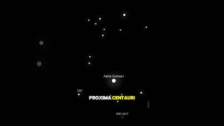 Alpha Centauri: Our Closest Stars System #Existary #AlphaCentauri #Space