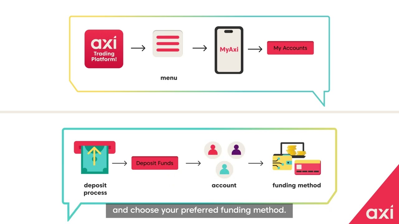 How can I view my personal information on the IB Portal? – Axi Support (Int)