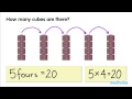 Understanding Multiplication with Fours