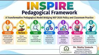 INSPIRE Pedagogical Framework Explained | Bridging NEP 2020 & Classroom TeachingMy Broadcast
