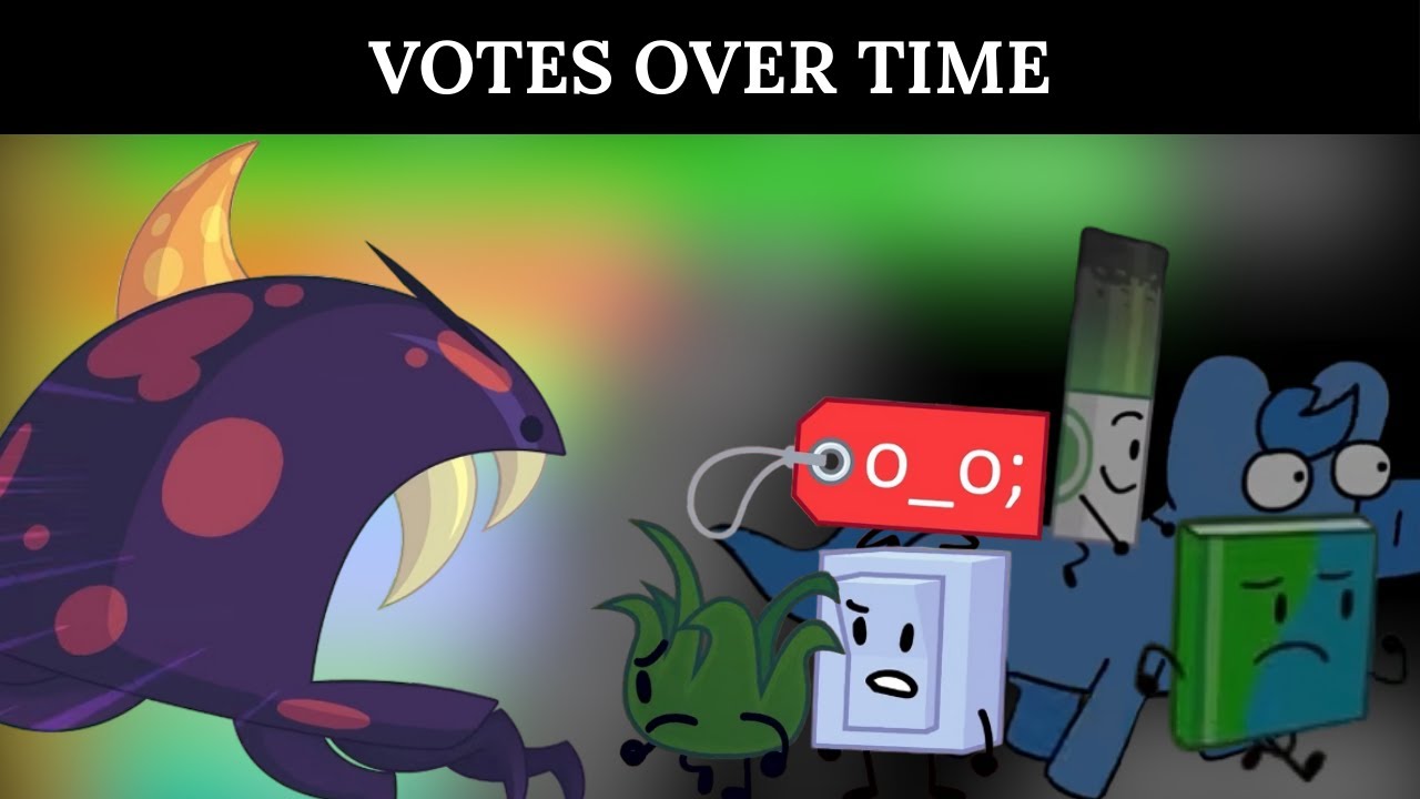 TPOT 22 Voting Results Over Time *ESTIMATION FROM SUPPORT COMMENTS*