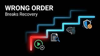 When Isolation Fails: The Recovery Steps Most Teams Get in the Wrong Order