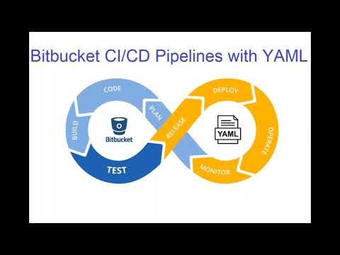 Bitbucket CI/CD pipelines configuration