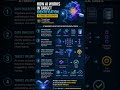 🧬 How AI Works in Target Identification | Drug Discovery Explained Simply! 🤖