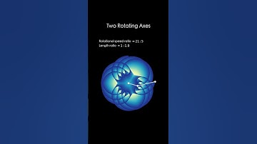 Two rotating axes #16