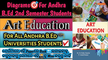 Art Education Important Diagram for All Andhra B.Ed students
