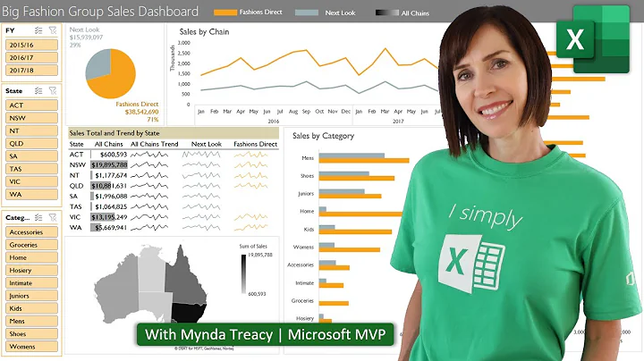 How to build Interactive Excel Dashboards that Update with ONE CLICK!