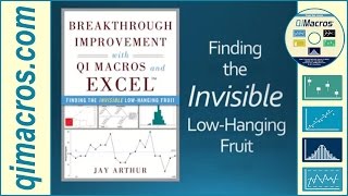 Breakthrough Improvement with QI Macros and Excel