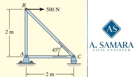 Truss analysis Ex1 (The Method of Joints)