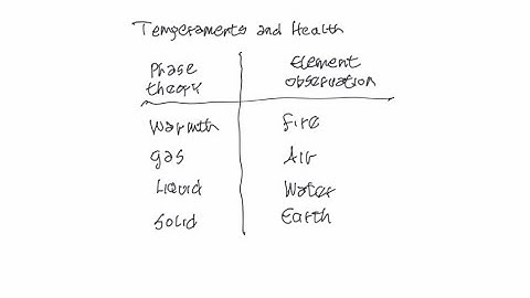 Part 1: Phase Theory and Element Observation