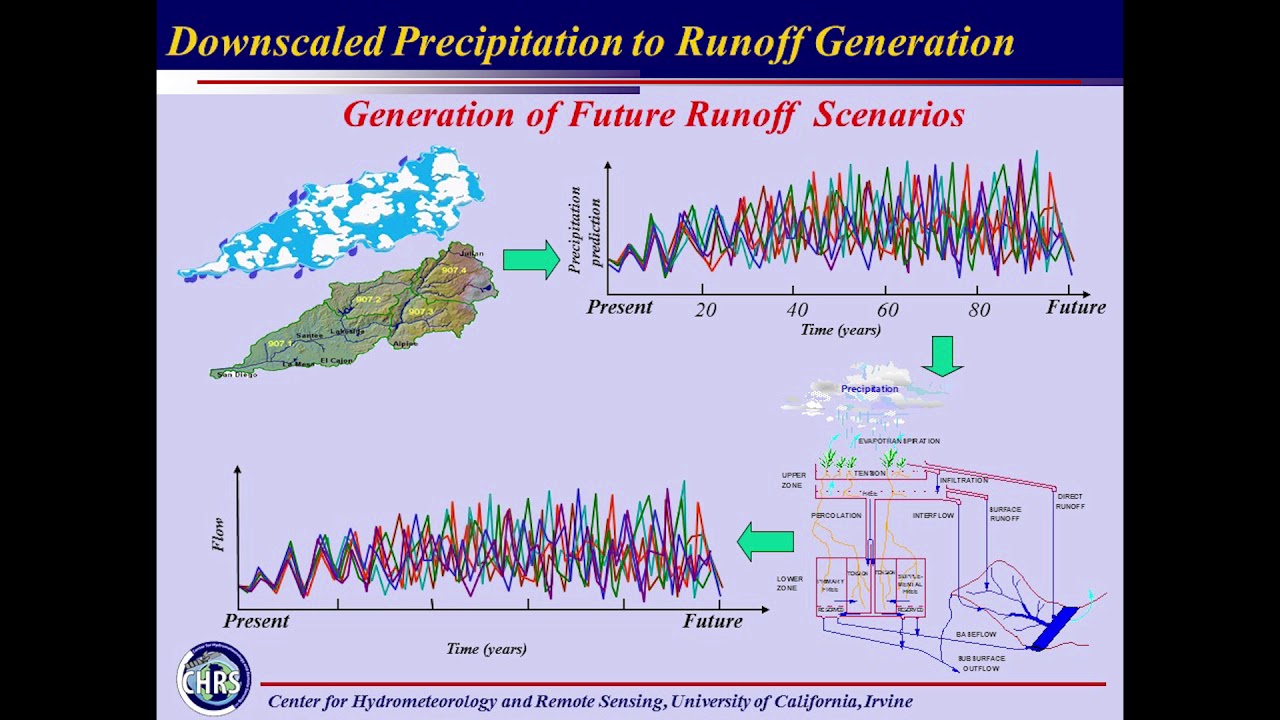 E-Week 2018 - Civil & Environmental Engineering Featured Speaker: Dr. Soroosh Sorooshian, UC Irvine