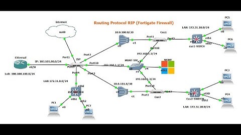 21- How to Configure Redistribute RIP, Redistribute OSPF, Redistribute Connected