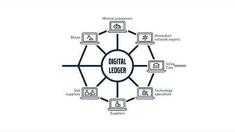 Volvo Cars to use blockchain traceability of cobalt used in electric cars