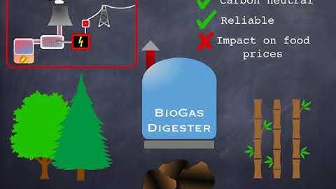GCSE Science: Physics: Energy resources - renewables
