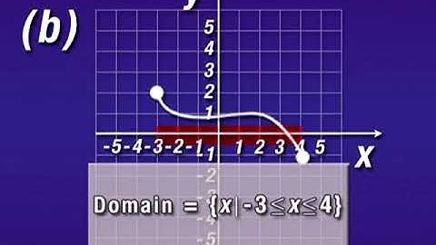 Bittinger Elementary and Intermediate Algebra 7e Chapter Test Prep Ch. 7 Ex. 1