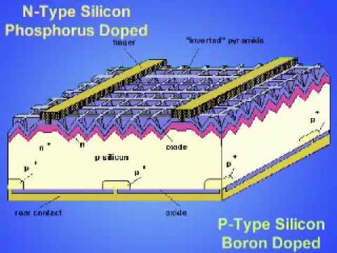 Make a solar panel from broken cells