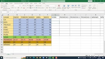 EXCEL: FUNCION SUMA PROMEDIO MAX MIN