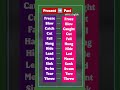 Present 🆚 Past Tense 👩🏻🏫 English Grammar Rules #goviral