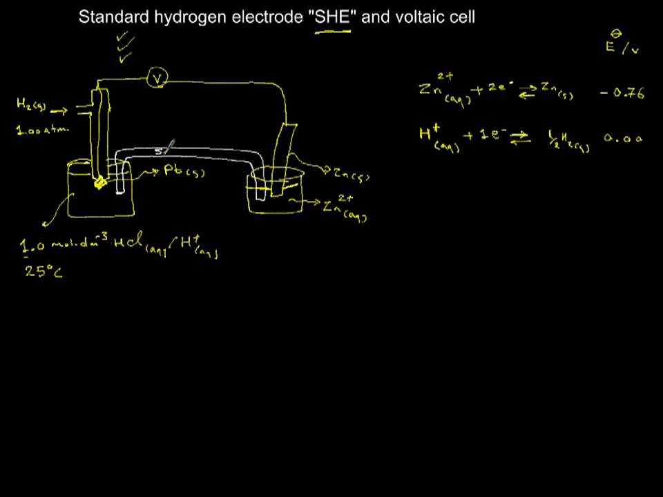 voltaic cell 1 - YouTube