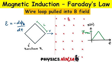 Magnetic Induction - Wire loop pulled into a B field