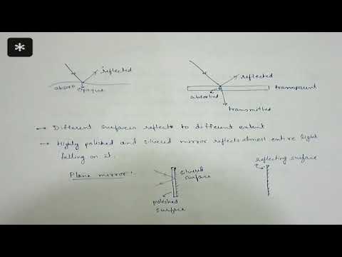Reflection of Light || Class 9 ICSE || (17-07-2020) - YouTube