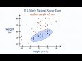 Understanding Binary Relations and Scatter Plots
