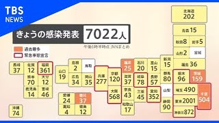 新型コロナ 全国の感染確認7000人超 重症者は過去最多934人【Ｎスタ】