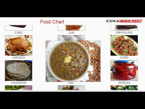 Food Chart | Food Vocabulary | Food Names | Types Of Food In English With  Pictures - Youtube