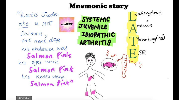 Juvenile Idiopathic Arthritis JIA MNEMONIC MADE EASY usmle high yield - DayDayNews