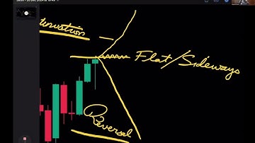 Lecture 2 | Candlesticks, Support, Volume & More (Full Beginner Breakdown)” Phase 1 (video 2)