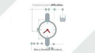 Intelligent Purging System (IPS8) - Animation