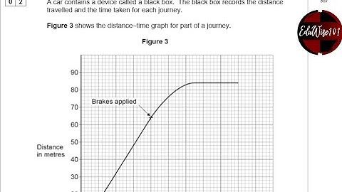 AQA GCSE (2023) Combined Science Physics - Paper 2: Q2 Foundation Tier Past paper Stopping Distance